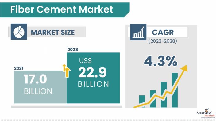 Fiber-Cement-Market-Insights